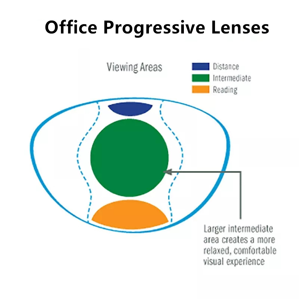 Chashma Office Progressive Ant – Desk Accessories Bewertung und Preis