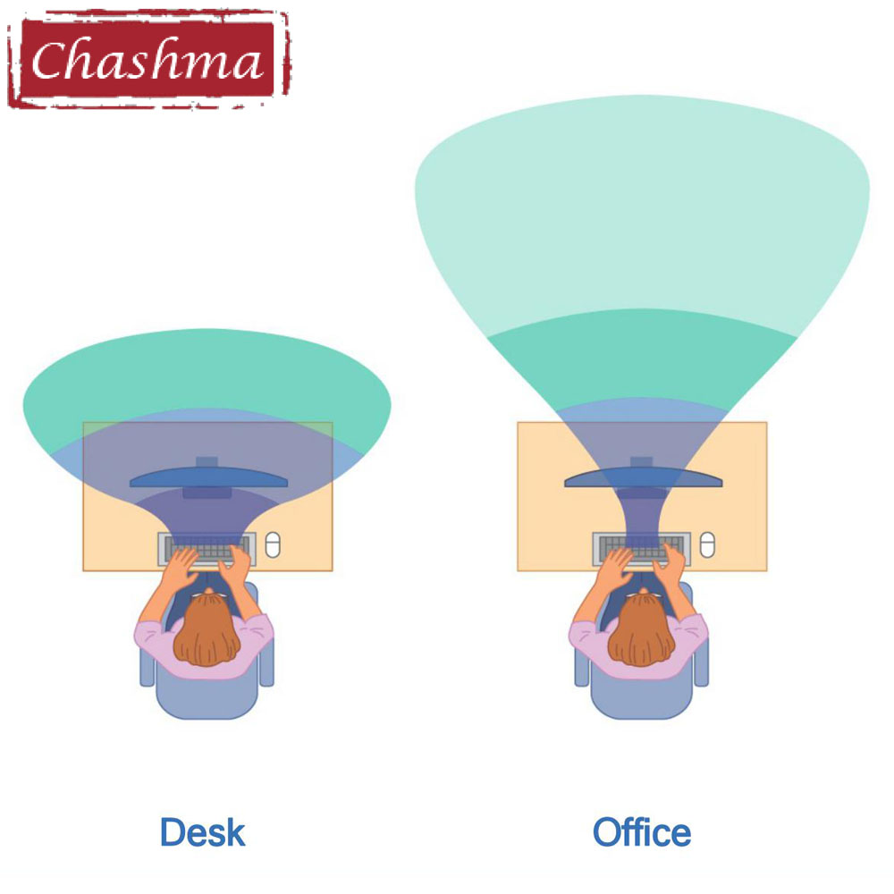 Chashma Office Progressive Ant – Desk Accessories Bewertung und Preis